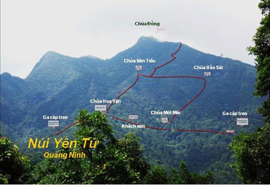 Sơ đồ Du lịch Yên Tử